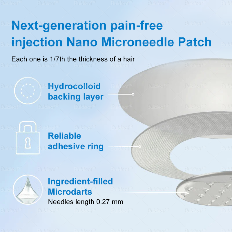 🎁FDA Store | BuildLeaf® GLP-1 Nano-Microneedle Patch with Collagen & Matrixyl 3000 丨Obesity,Cardiovascular Diseas, Diabetes, Sleep Apnea, Joint Problems and More