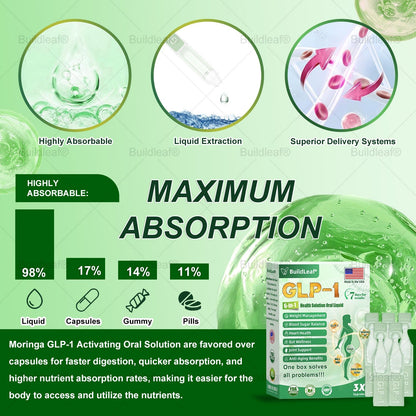 FDA 𝖮𝖿𝖿𝗂𝖼𝗂𝖺𝗅 | 𝑩𝒖𝐢𝒍𝒅𝑳𝒆𝐚𝒇® GL𝐏-1 6-𝒊𝒏-1 𝑯𝒆𝒂𝒍𝒕𝒉 𝑺𝒐𝒍𝒖𝒕𝒊𝒐𝒏 𝖮𝗋𝖺𝗅 𝐋𝐢𝐪𝐮𝐢𝐝 (𝑱𝒖𝒔𝒕 𝒐𝒏𝒄𝒆 𝒂 𝒅𝒂𝒚, 𝘃𝗶𝘀𝗶𝗯𝗹𝗲 𝗰𝗵𝗮𝗻𝗴𝗲𝘀 𝗶𝗻 𝟳 𝗱𝗮𝘆𝘀） ✅ 𝘍𝘰𝘳 𝘰𝘣𝘦𝘴𝘪𝘵𝘺, 𝘤𝘢𝘳𝘥𝘪𝘰𝘷𝘢𝘴𝘤𝘶𝘭𝘢𝘳 𝘩𝘦𝘢𝘭𝘵𝘩,𝙙𝙞𝙖𝙗𝙚𝙩𝙚𝙨, 𝙨𝙡𝙚𝙚𝙥 𝐚𝐩𝐧𝐞𝐚, 𝐆𝐮𝐭 𝐇𝐞𝐚𝐥𝐭𝐡, 𝐣𝐨𝐢𝐧𝐭 𝐢𝐬𝐬𝐮𝐞𝐬, 𝐚𝐧𝐝 𝐦𝐨𝐫𝐞
